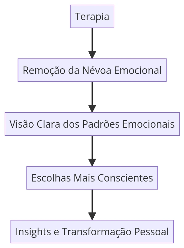 funcao-da-terapia